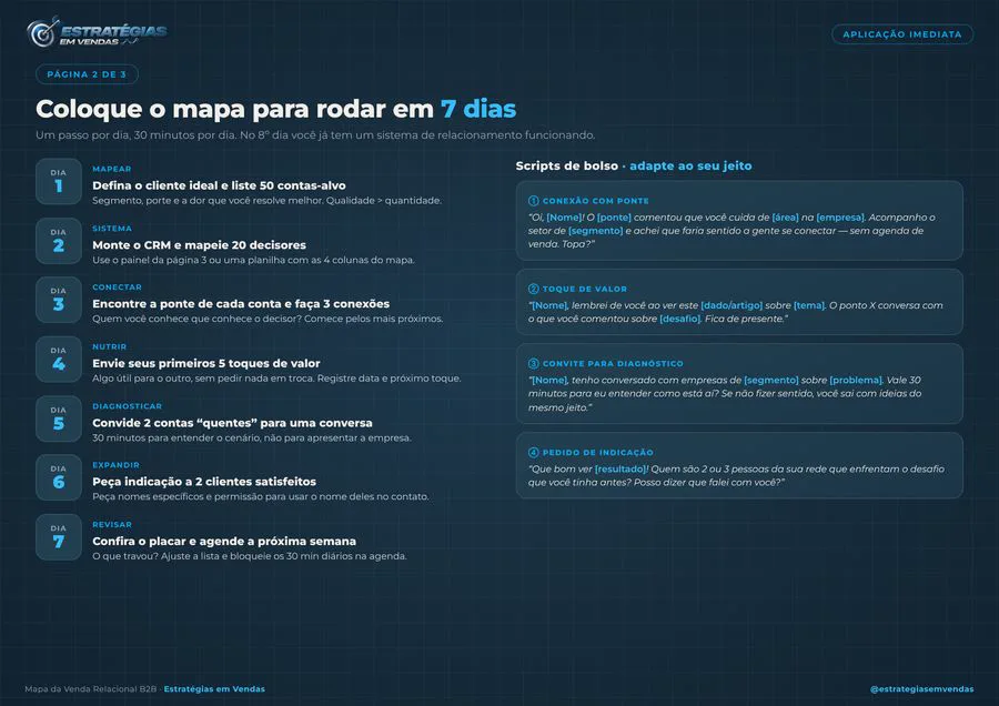Página 2: plano de 7 dias e scripts de bolso