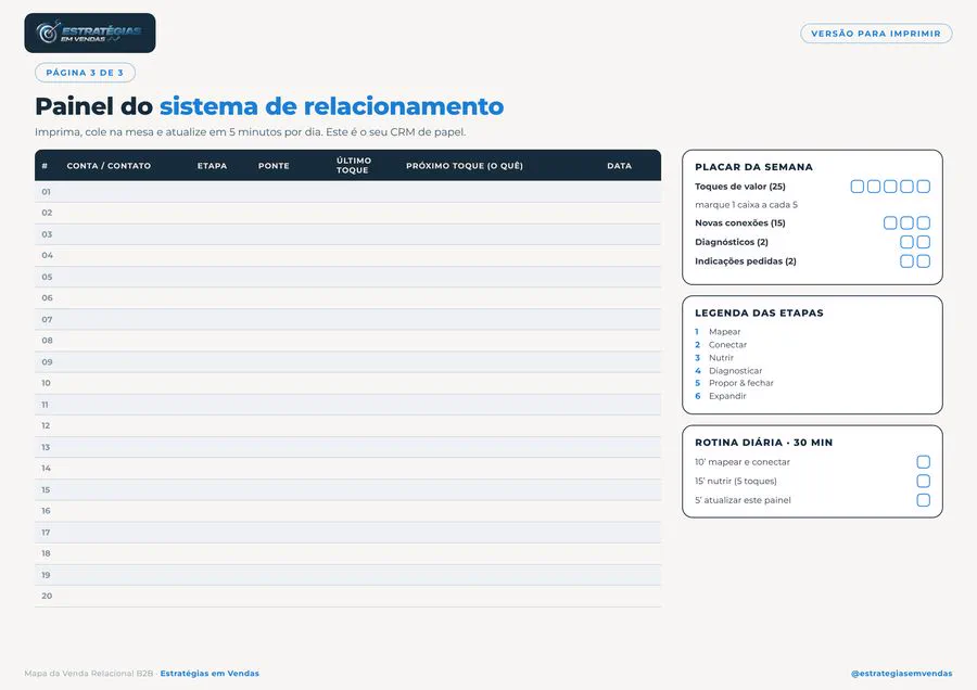 Página 3: painel imprimível do sistema de relacionamento
